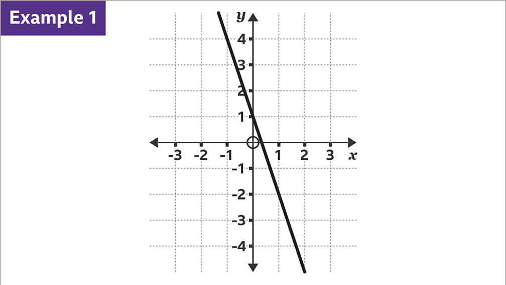 How To Find The Gradient Of A Straight Line In Maths Bbc Bitesize 8358