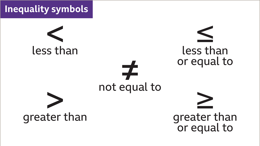 Inequalities - KS3 Maths - BBC Bitesize - BBC Bitesize