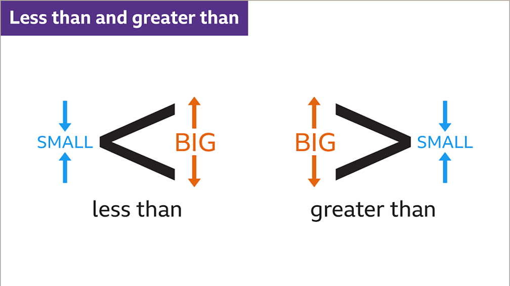 Inequalities KS3 Maths BBC Bitesize BBC Bitesize