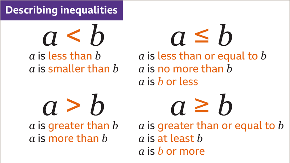 Inequalities - KS3 Maths - BBC Bitesize - BBC Bitesize