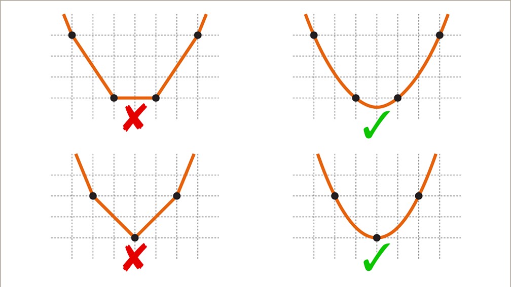Quadratic graphs KS3 Maths BBC Bitesize BBC Bitesize