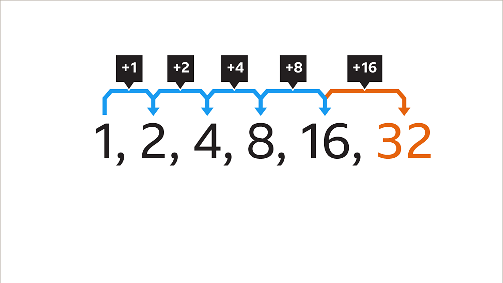 what-are-geometric-sequences-bbc-bitesize