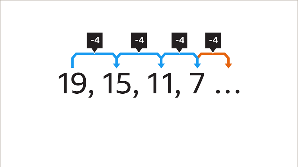 How to find number patterns in arithmetic sequences KS3 Maths BBC