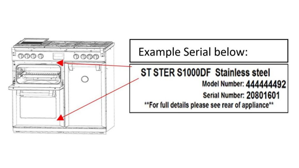 BBC One Morning Live Is your cooker putting you at risk?