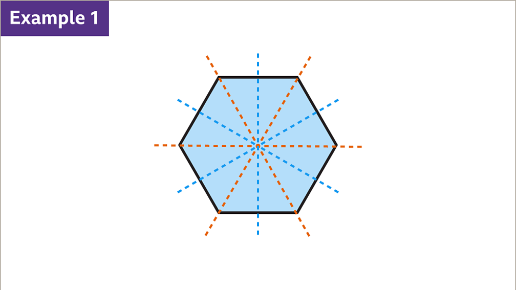Symmetry KS3 Maths BBC Bitesize BBC Bitesize