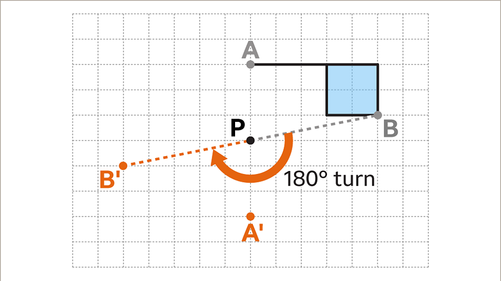 Rotation - KS3 Maths - BBC Bitesize - BBC Bitesize