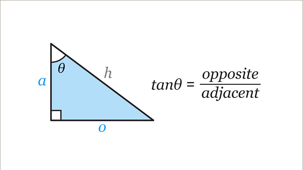 Introduction to trigonometry for rightangled triangles KS3 Maths