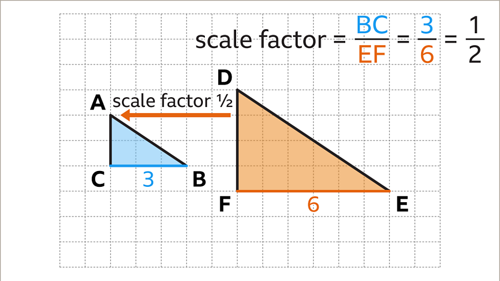 Enlargement KS3 Maths BBC Bitesize BBC Bitesize
