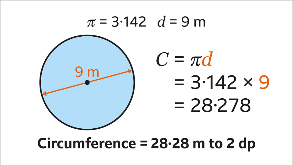 What Is Pi? - Circumference Of A Circle - Ks3 Maths - Bbc Bitesize 