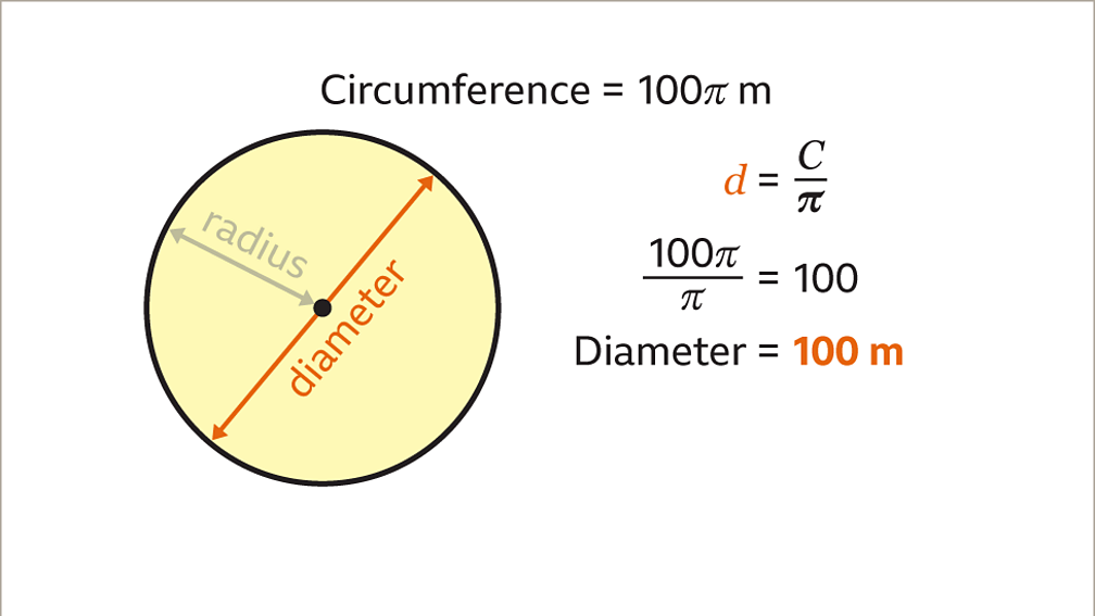 What is pi? Circumference of a circle KS3 Maths BBC Bitesize