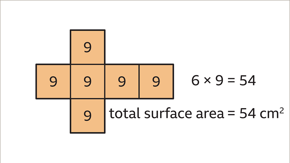 Surface area of cubes and cuboids - KS3 Maths - BBC Bitesize - BBC Bitesize