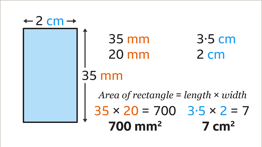 Area Of Squares, Rectangles And Compound Shapes - KS3 Maths - BBC ...