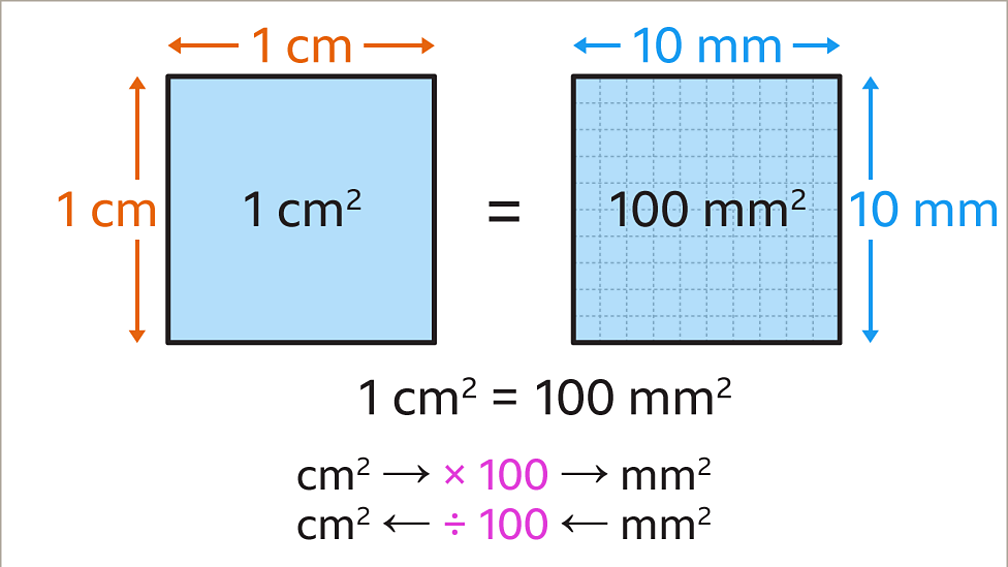 Area Of Squares, Rectangles And Compound Shapes - KS3 Maths - BBC ...