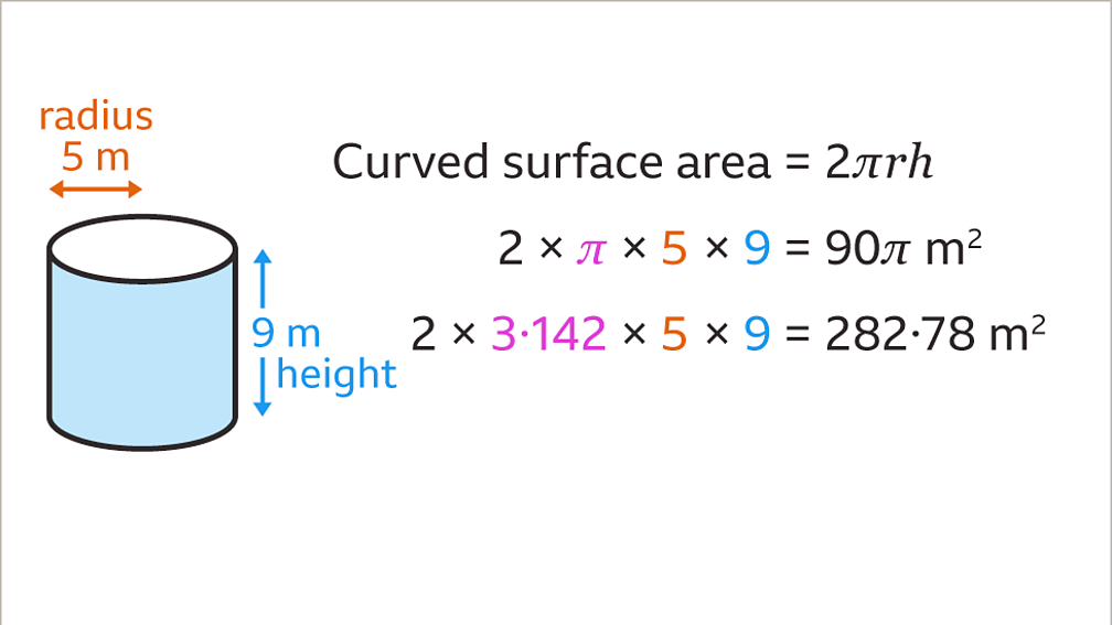 Surface area and volume of a cylinder KS3 Maths BBC Bitesize BBC