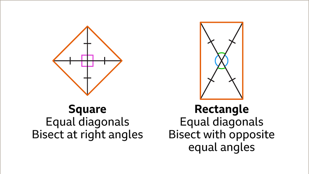 Properties Of Quadrilaterals - Ks3 Maths - Bbc Bitesize - Bbc Bitesize