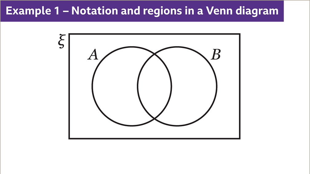 what-are-venn-diagrams-ks3-maths-bbc-bitesize-bbc-bitesize