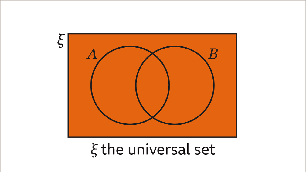 what-are-venn-diagrams-ks3-maths-bbc-bitesize-bbc-bitesize