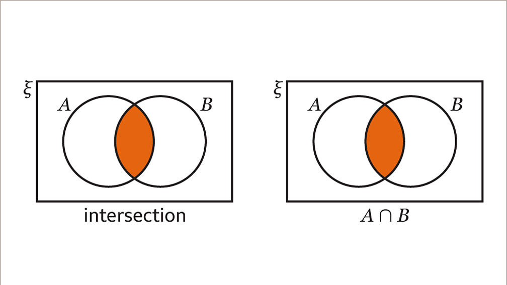 Intersection Of Two Sets - KS3 Maths - BBC Bitesize - BBC Bitesize