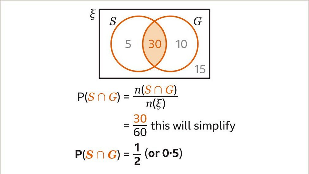 How To Find Probabilities From Venn Diagrams - KS3 Maths - BBC Bitesize ...