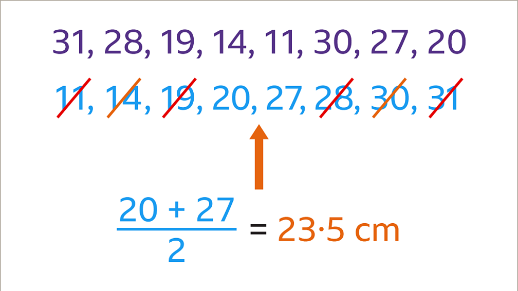 Range of numbers
