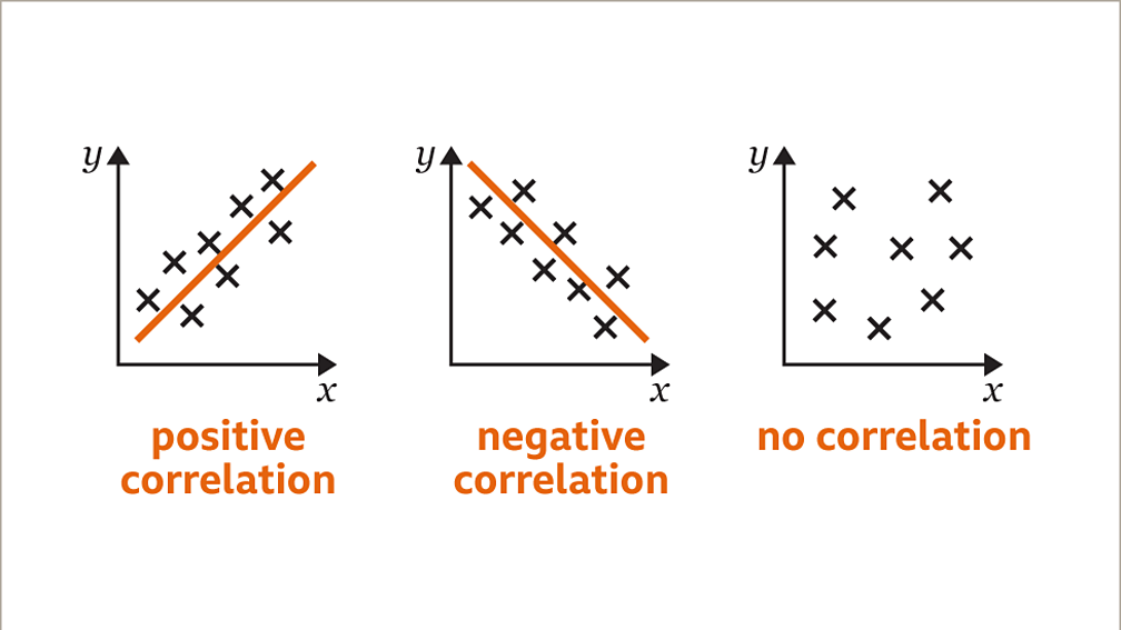 Scatter diagrams - KS3 Maths - BBC Bitesize - BBC Bitesize