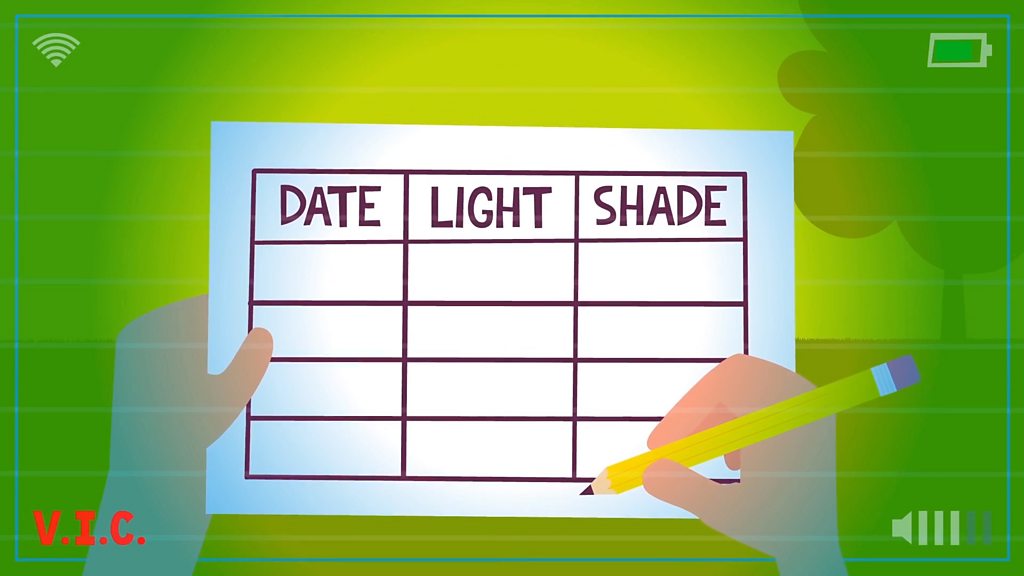 How to use scientific equipment BBC Bitesize