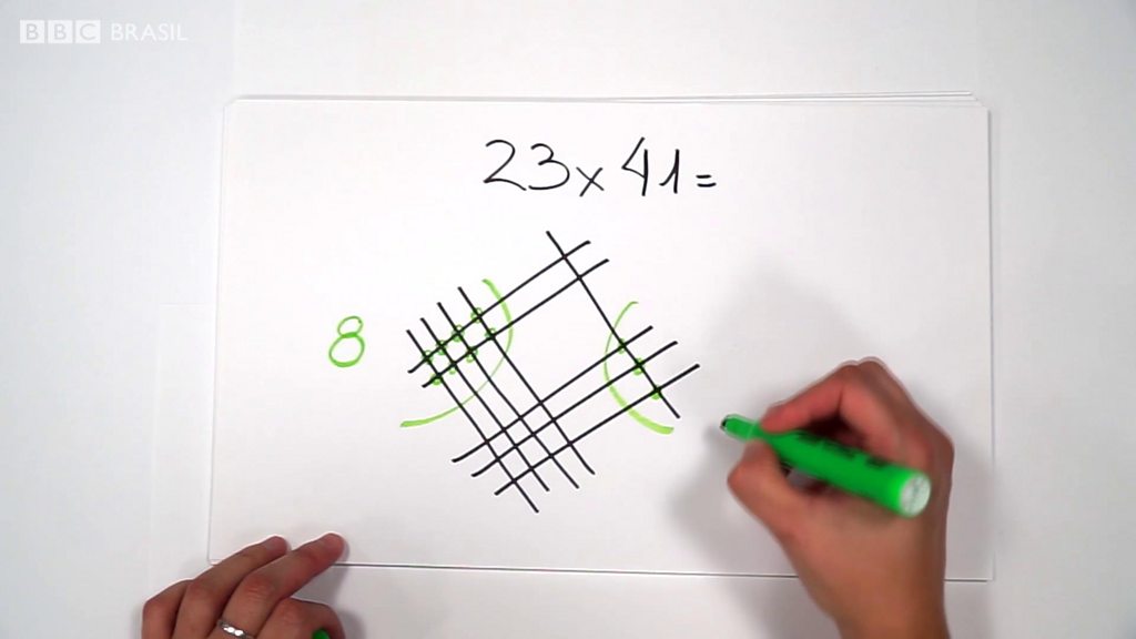 A tabuada de multiplicação para imprimir grande pode facilmente ser  encontrada na internet, com…