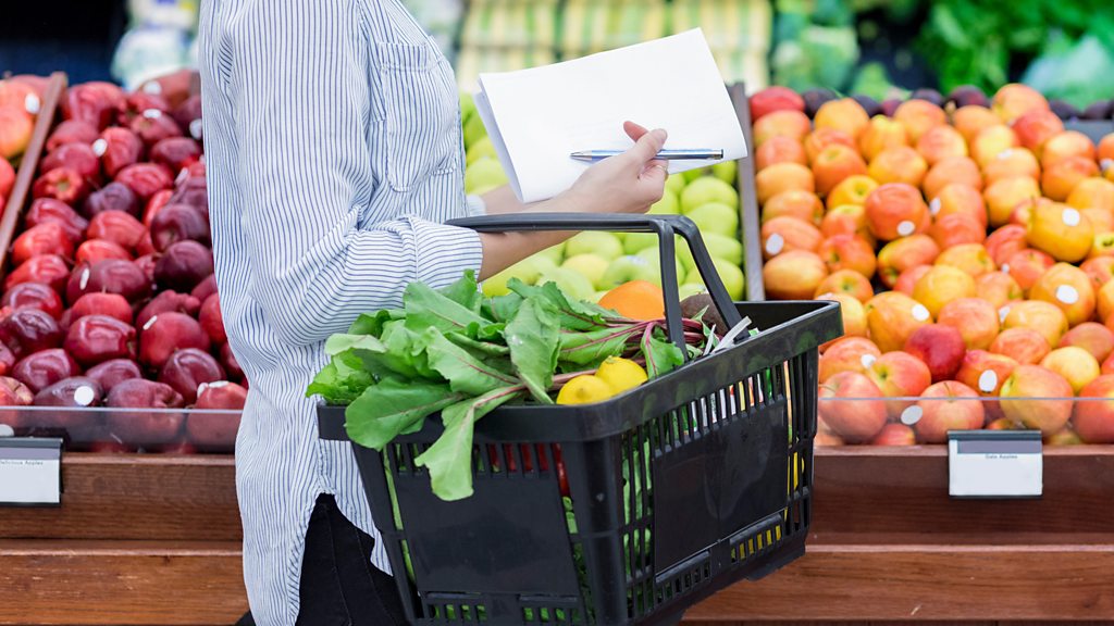 Cool Food shopping Do you prioritise price or the