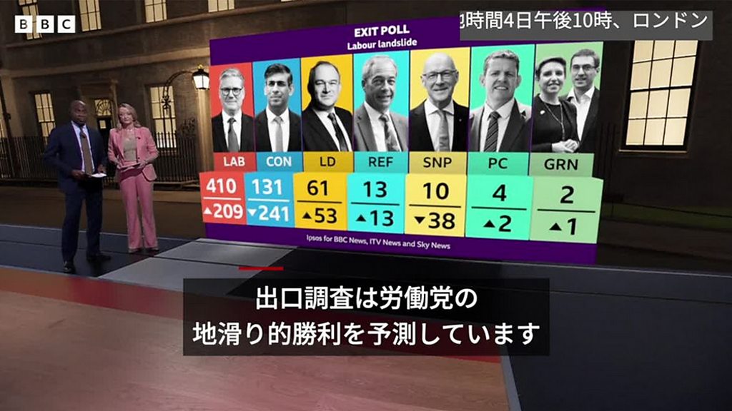 イギリス総選挙2024】 労働党が単独過半数、14年ぶり政権交代 イギリス総選挙2024】 労働党が単独過半数、14年ぶり政権交代