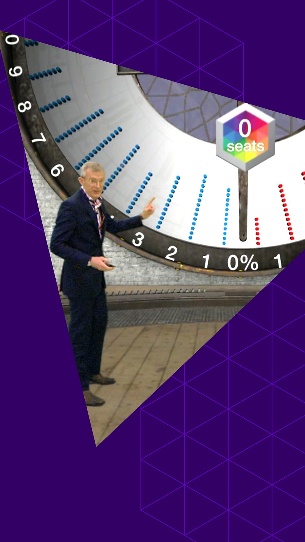 Jeremy Vine with his swingometer measuring at zero with a purple triangle graphic on top