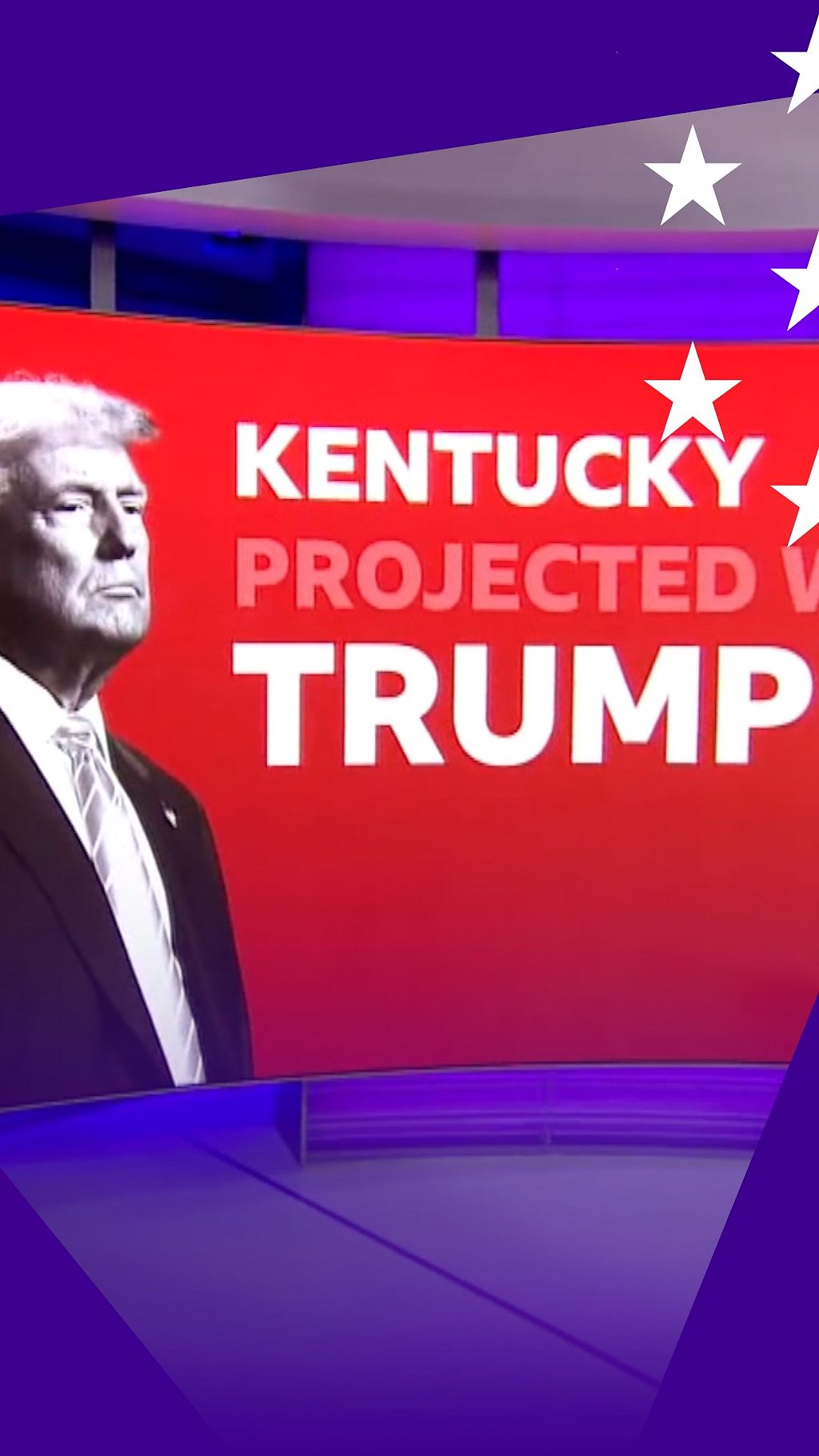 A screen with an image of Donald Trump and the words 'Kentucky projected Trump'