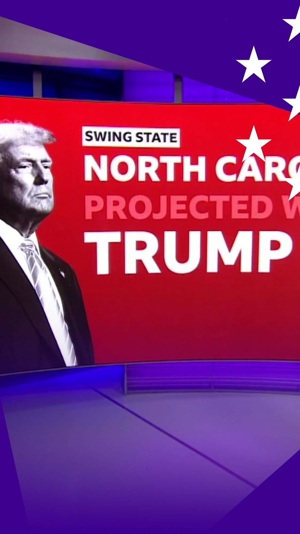 A screen showing Donald Trump and the words 'North Carolina projected Trump'