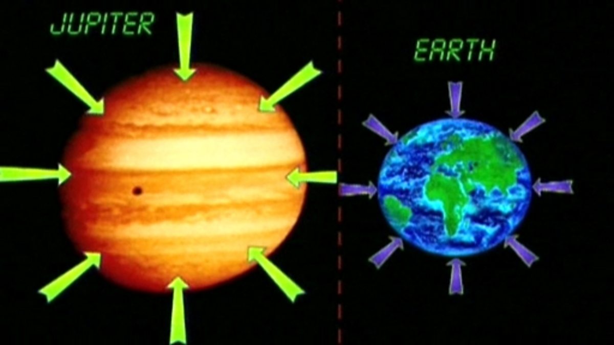 Gravity on Earth, Jupiter and Pluto