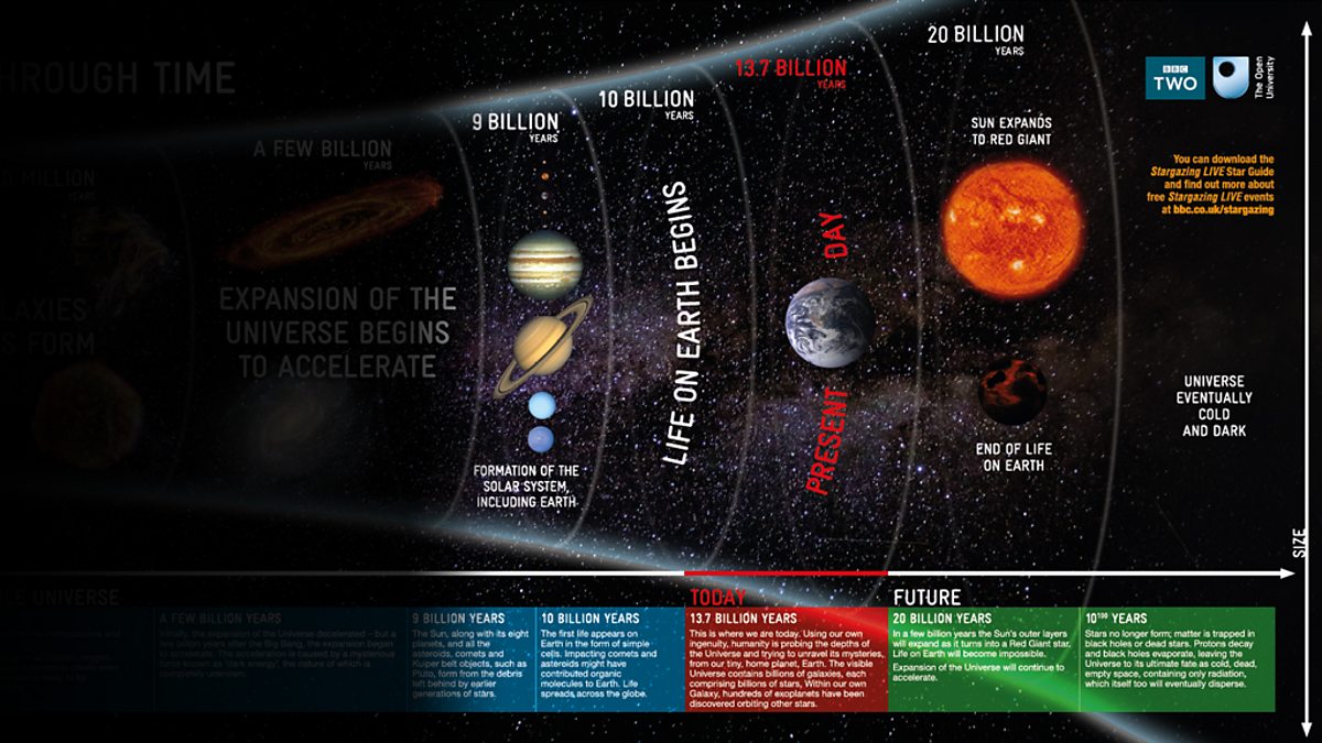 BBC - The Universe Through Time (2 of 2) - The Universe Through Time poster