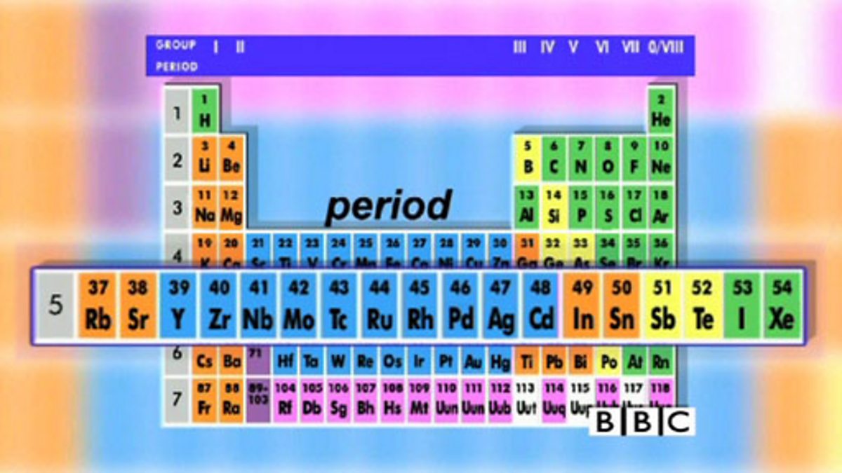 Bbc Gcse Bitesize Science The Modern Periodic Table R 3468