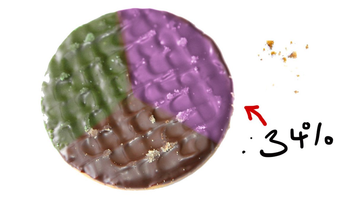 BBC Radio 4 The Food Programme, Biscuits A Serious Business