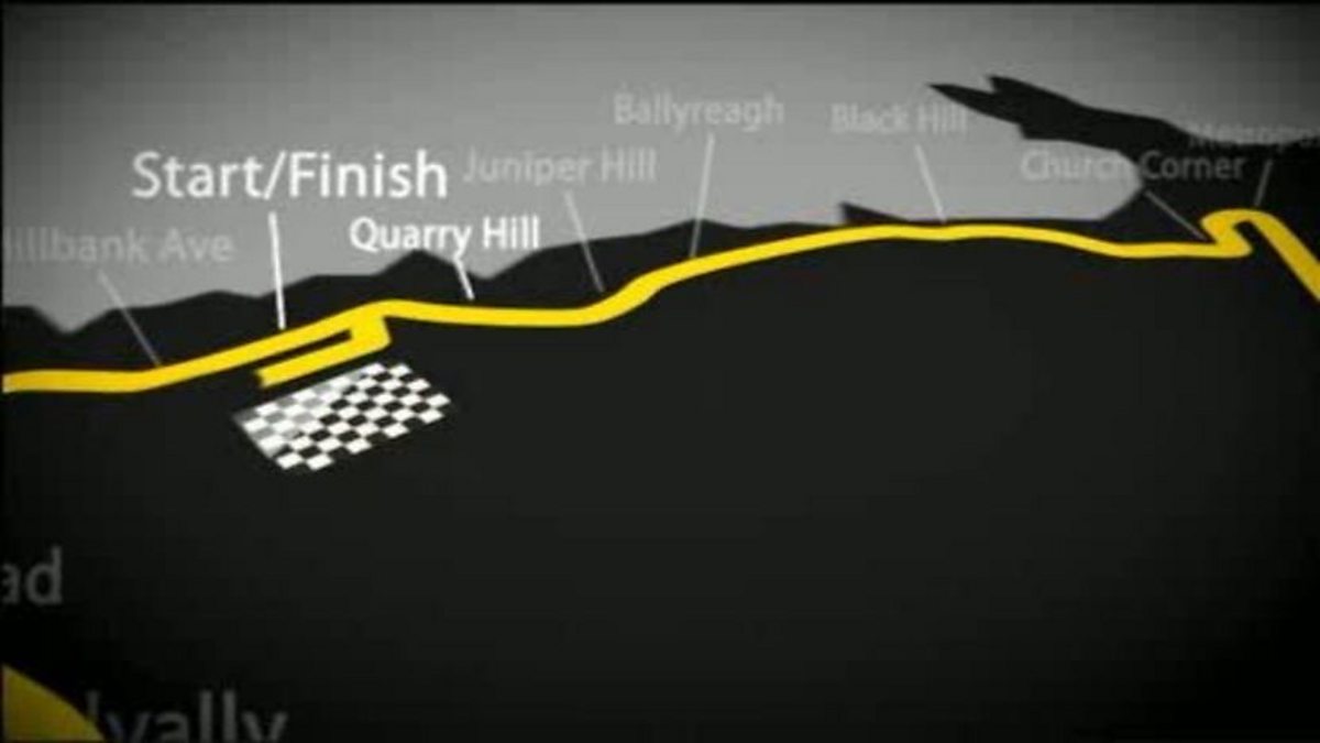 BBC - North West 200, Circuit Map Guide