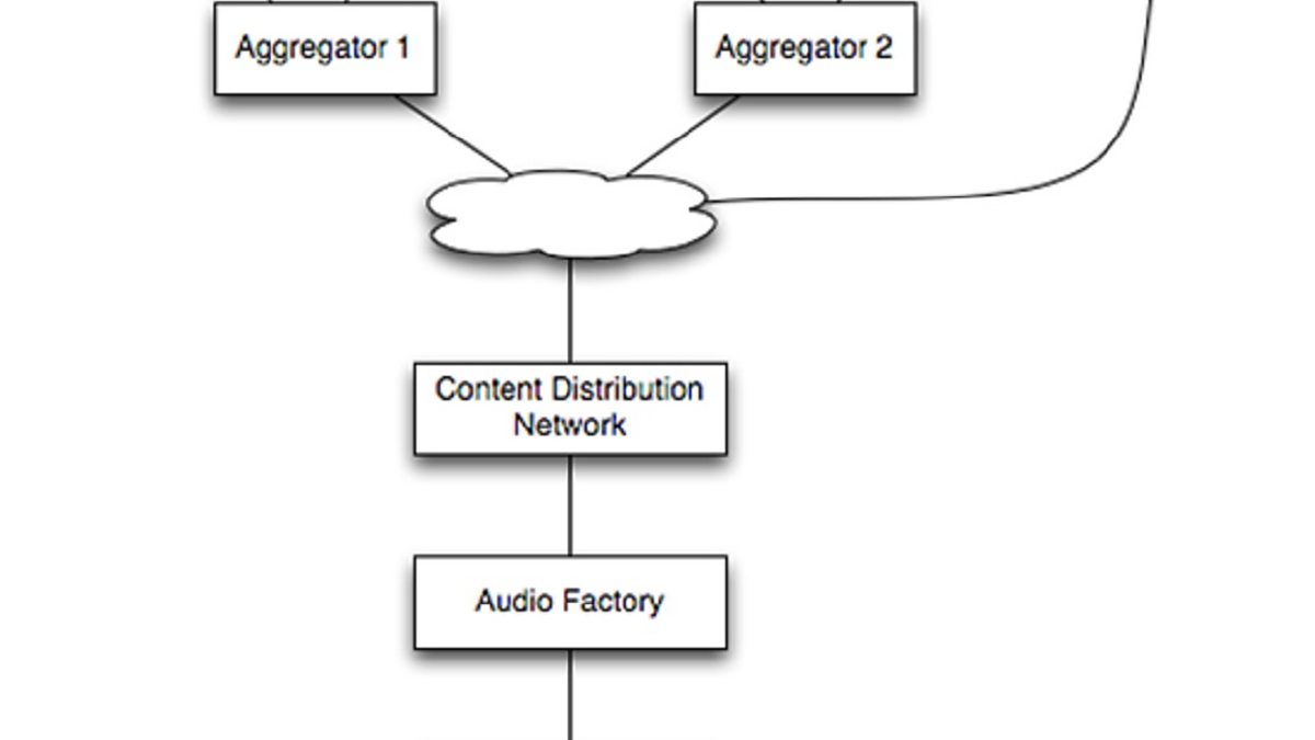 c Blogs Technology Creativity Blog Audio Factory Overview Update