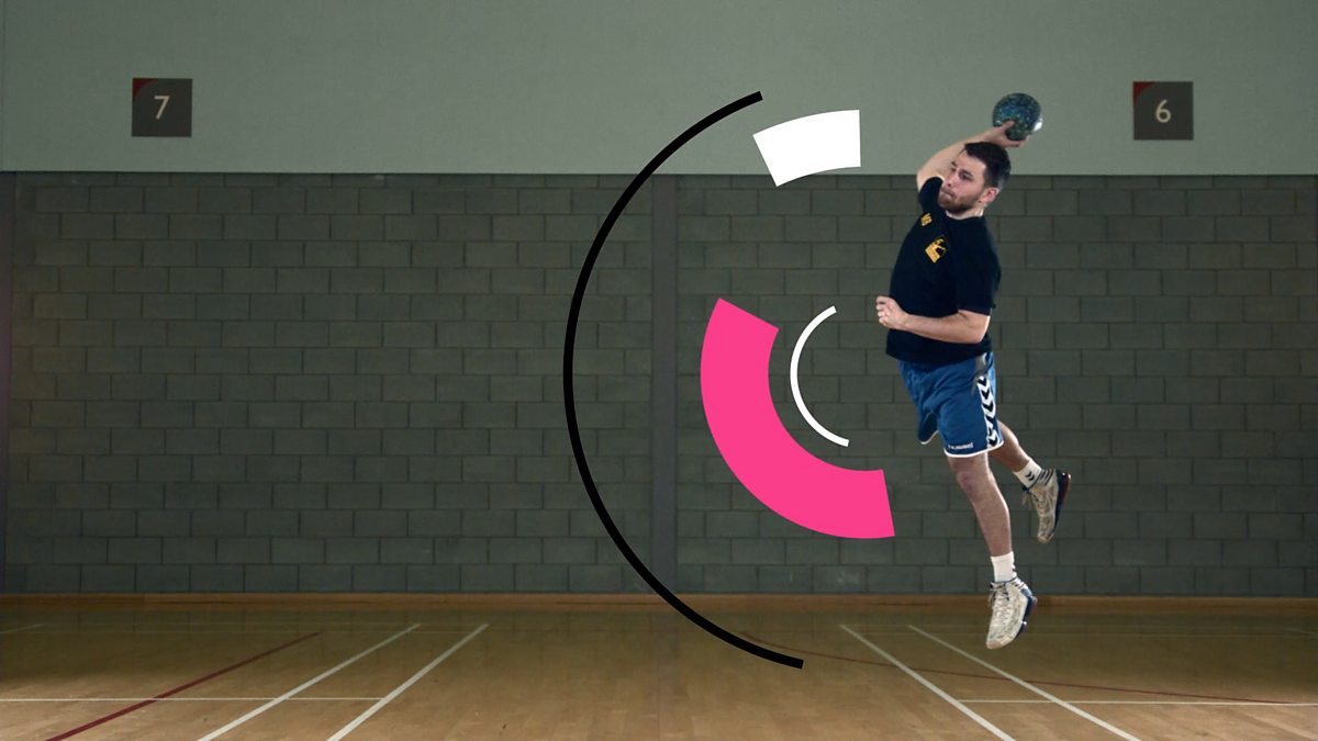 BBC Bitesize, Handball vertical jump shot