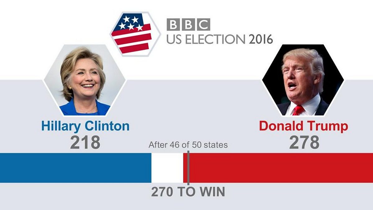 сша 2016