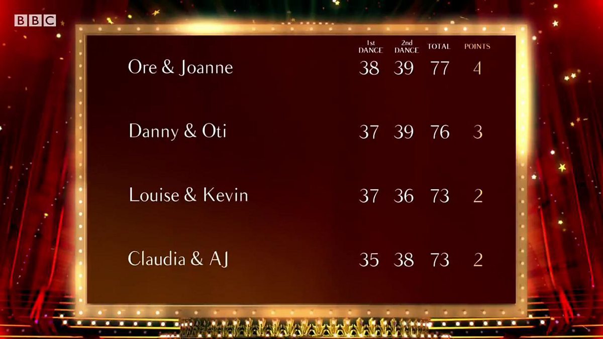 BBC Blogs - Strictly Come Dancing - Semi-Final Leaderboard - Comments