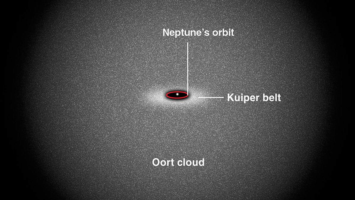 14 Fun Facts About The Kuiper Belt And The Oort Cloud by Jeannie Meekins