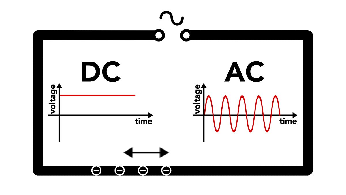 BBC Bitesize, Electrical charge carriers and electric fields