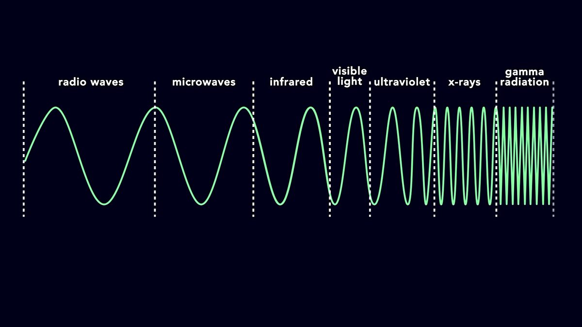 bbc-bitesize-electromagnetic-spectrum