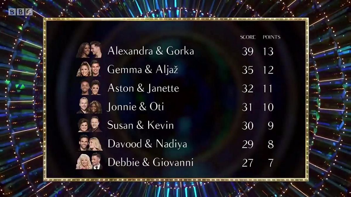 BBC Blogs - Strictly Come Dancing - Leaderboard: Week Four