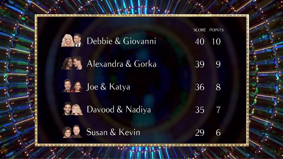 BBC Blogs Strictly Come Dancing Leaderboard Week Seven