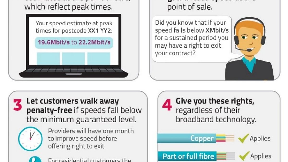 Broadband account. Broadband перевод. Broadband meaning. Broadband account что это. Cambridge Broadband.