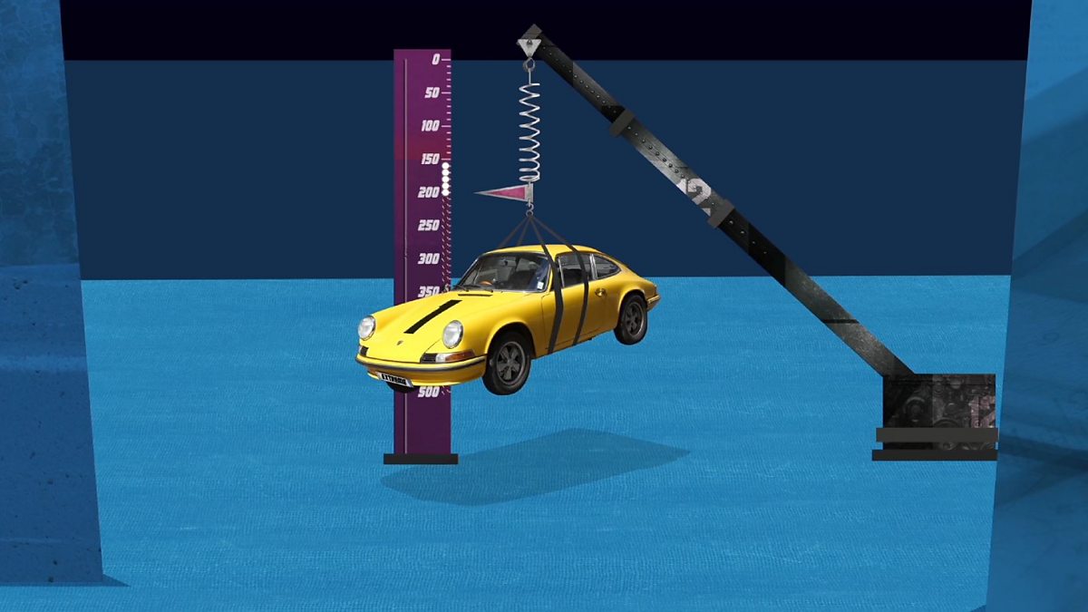 BBC Bitesize, Prescribed practical 2 Hooke's law