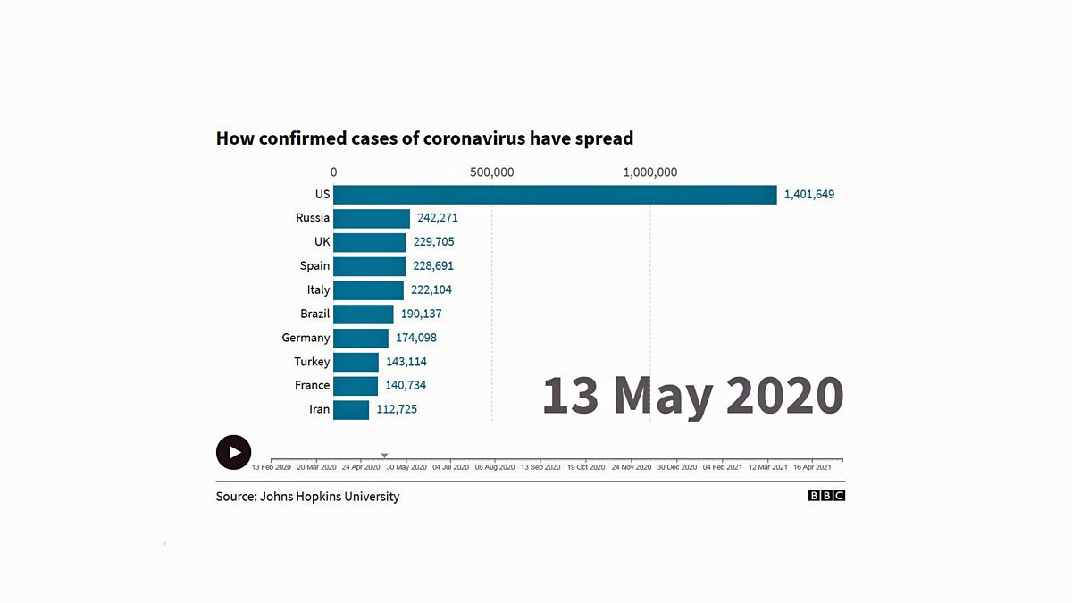 BBC - History Of The BBC, Coronavirus Cases