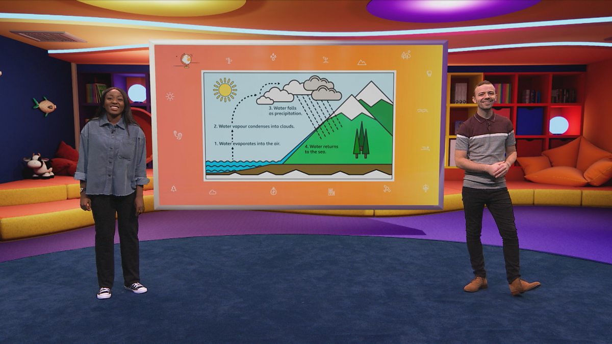 Bitesize Daily 79 Year Olds Geography 89 Year Olds 1. Geography